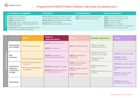 Nos Outils Planeth Patient