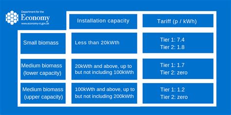 The Future Of The Non Domestic Renewable Heat Incentive Scheme