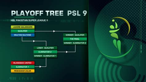 The Exciting Playoff Matches Of Psl 2024 Everything You Need To Know