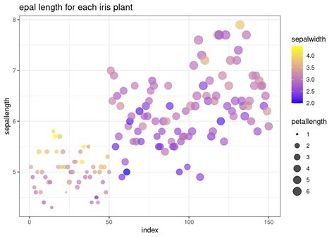 Chapter 130 Data Visualization in Python vs R | EDAV Fall 2021 Tues ...