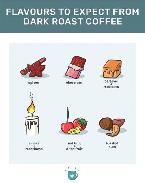 Best Dark Roast Coffee Beans Of 2024 Top Uk Roaster Picks