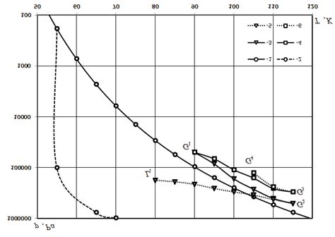 Phase Diagram Of Oxygen