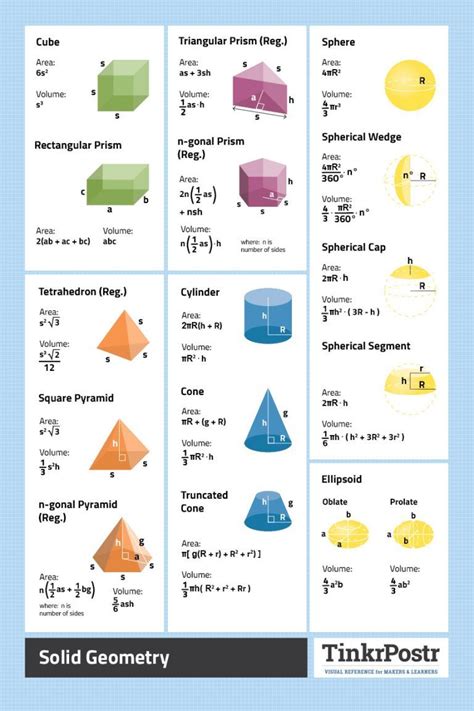 Solid Geometry Formulas Reference Printable Download Geometry