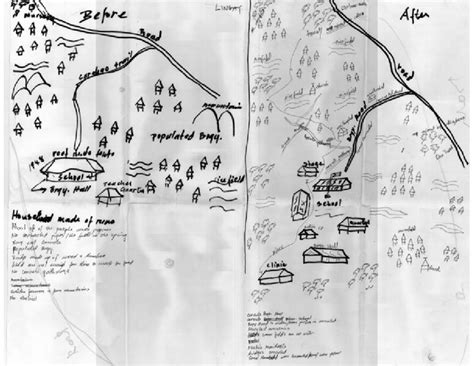 Example Of Participatory Mappings Outcome Map Of The Community Before Download Scientific