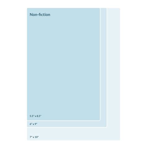 What are the Standard Book Sizes in Publishing? • Your Guide to Trim Sizes