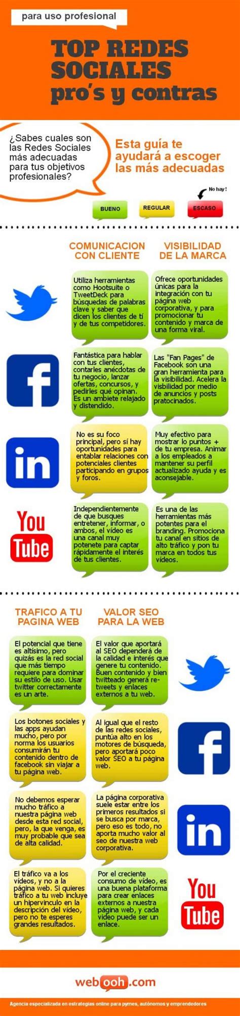 Guía para escoger las redes sociales más adecuadas