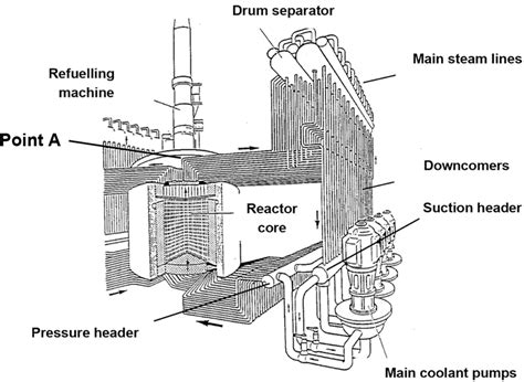 Cooling System Of The Rbmk Reactor Download Scientific Diagram