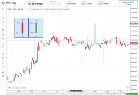 Trading Untuk Pemula Mengenal Jenis Chart Tokocrypto News