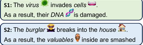 Figure 1 From Storyanalogy Deriving Story Level Analogies From Large Language Models To Unlock