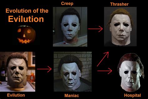 Michael Myers Mask Evolution