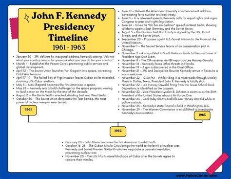 timeline for presidents 5