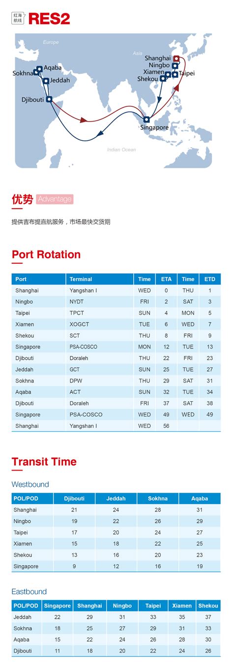 海洋联盟发布4大热门航线，涉诸多港口（附图） 船公司 锦程物流网