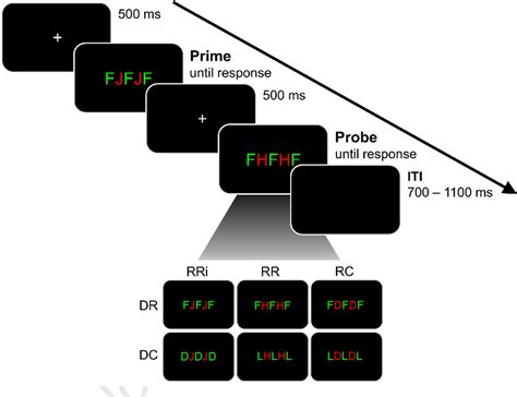 Figure 1 From Using Temporal Eeg Signal Decomposition To Identify Specific Neurophysiological