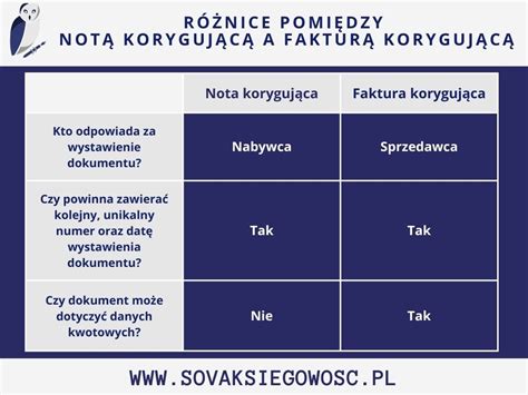 Roznice Pomiedzy Nota Korygujaca A Faktura Korygujaca Sova Ksi Gowo