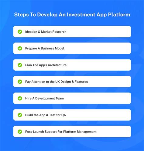 Investment App Development: Process, Types & Cost