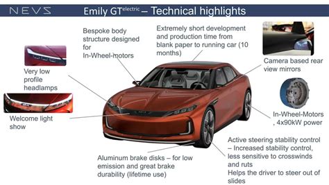 Saab Engineers Developed Secret Ev With Km Range Carup Se