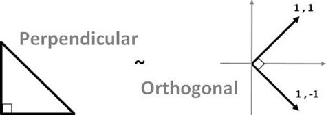 Def Orthogonal Vs Perpendicular Wireless Networking Networking