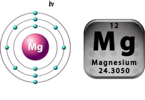 Simbol Dan Diagram Elektron Untuk Konfigurasi Gaya Magnesium Periodik