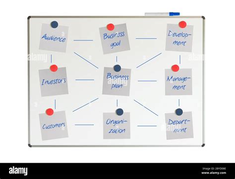 Block Diagram On A Whiteboard Business Plan Stock Photo Alamy