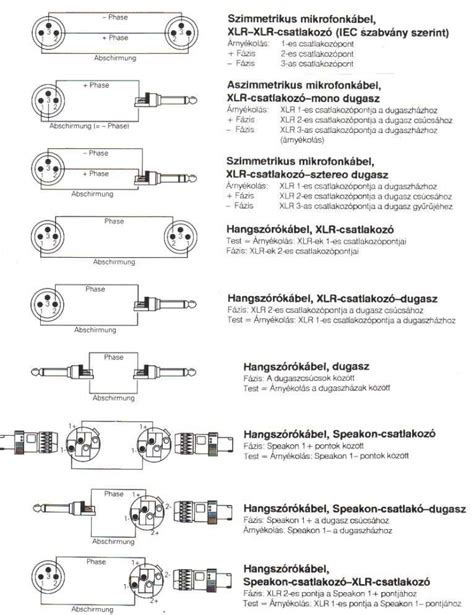 Understanding Speakon To XLR Wiring A Guide For Balanced Audio Connections