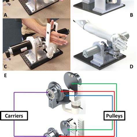 D H Parameters Of Kuka Kr5 Download Table