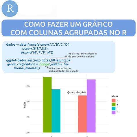 Gr Fico Colunas Agrupadas No R Fazer Gr Ficos Coluna Grafico