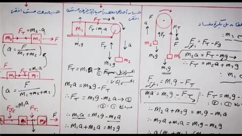 قوة الشد - كمية التحرك وقانون نيوتن الثاني (٢) - فيزياء الصف الأول ...