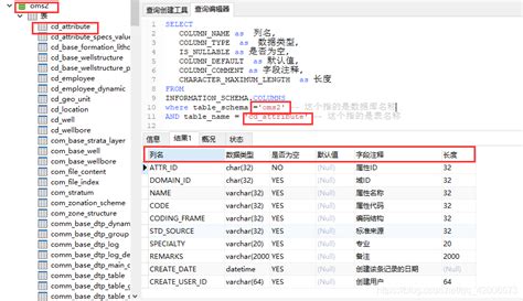 Sql语句数据库某张表的所有字段信息（字段名，数据类型，是否为空，默认值，字段注释，字段类型长度） `列名` `数据类型` `字段类型` `长度` `是否为空` `默认值` Csdn博客