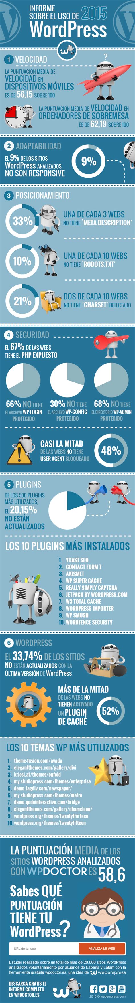 Infografía Sobre El Uso De Wordpress En Español