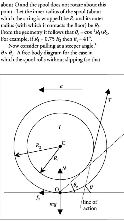 Free Body Diagram Of A Spool Of Mass M And Moment Of Inertia I About