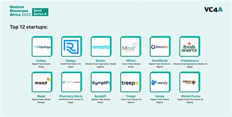 Vc4a Selects 12 Growth Stage Startups For Its 2023 Venture Showcase