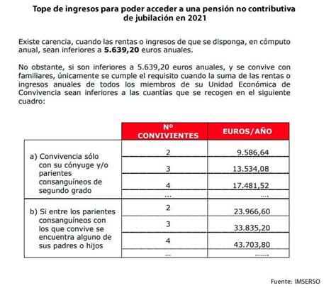 Requisitos Para Cobrar La No Contributiva Espa A Dontutoriales