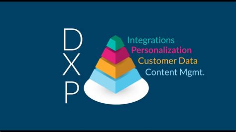 What Is A Digital Experience Platform Dxp Youtube