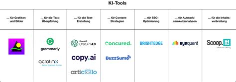 Generated By Chatgpt Content Produktion Mit K Nstlicher Intelligenz