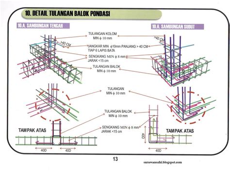 Surawanozhi Detail Sambungan Besi Kolom Dan Beam