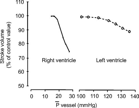 Right Ventricular Function In Cardiovascular Disease Part I Circulation