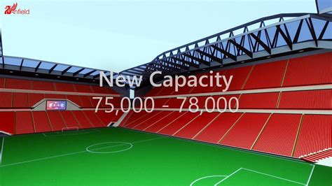 Anfield Expansion 70000 - Liverpool Fc New Stadium Stanley Park The ...