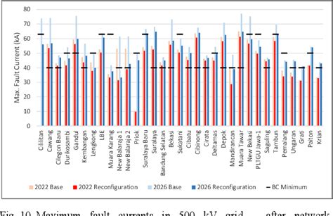 Figure From Fault Current Limitation Roadmap To Anticipate The