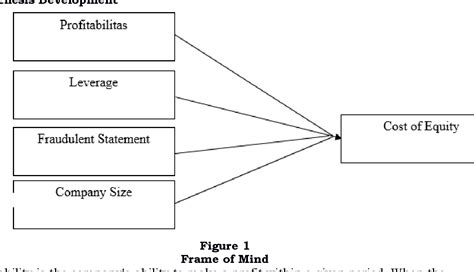 Figure 1 From The Effect Of Financial Performance Fraudulent Statement