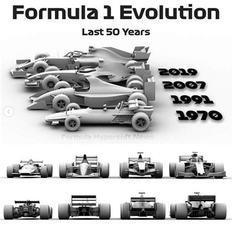 Inocentes Evolu O Dos Carros De F Rmula Nos Ltimos Anos