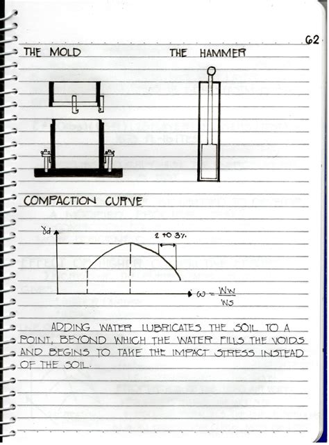 Solution Soil Compaction Studypool