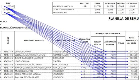 Planilla De Remuneraciones En Excel Como Hacerla Y Que Tener En Cuenta