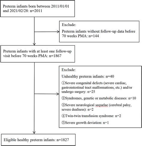 Frontiers Differences In Postnatal Growth Of Preterm Infants In Northern China Compared To The