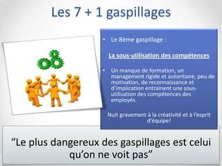 Les Muda Gaspillages Ppt