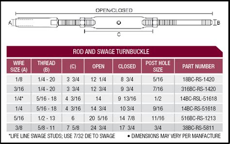 Turnbuckles | Blair Corporation