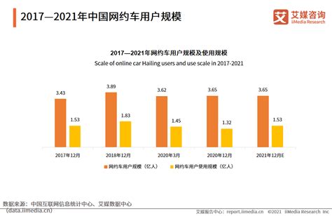 艾媒咨询｜2021年中国智慧交通行业发展分析报告