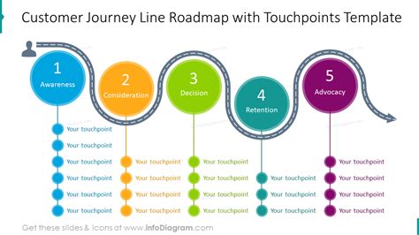 Journey Line Powerpoint Template Free - Printable Templates