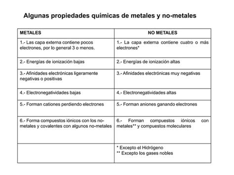 Introduccion A La Quimica Inorganica Ppt Descarga Gratuita