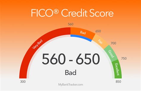 Best Bad Credit Loans for 2016