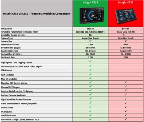 Edge Insight CTS3 (84130-3) | dieselprogrammers.com